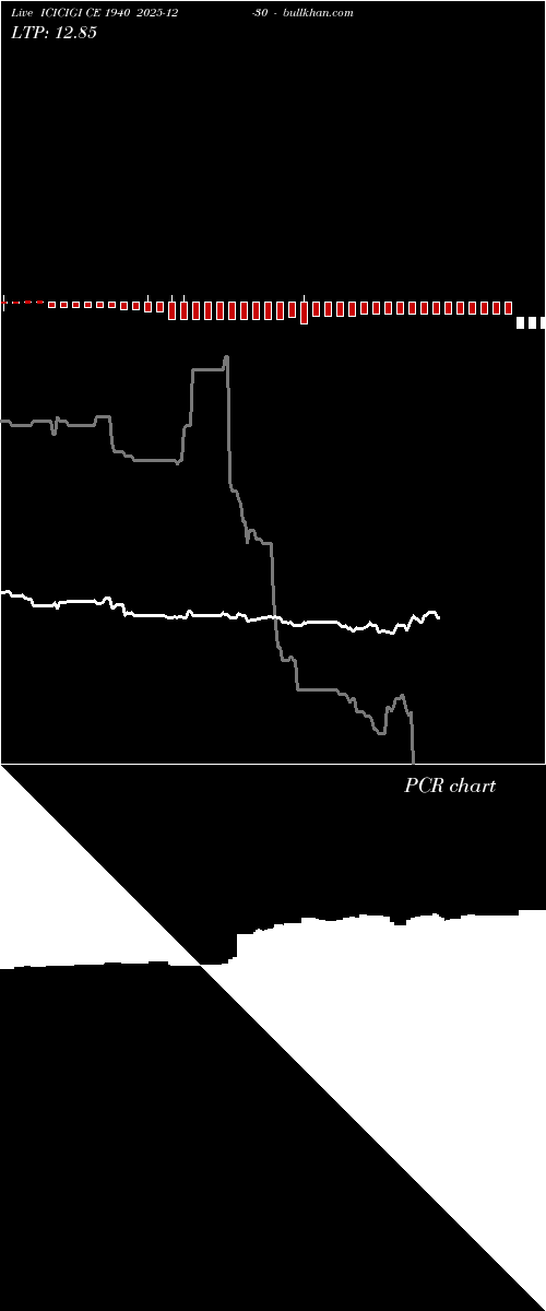  option chart ICICIGI CE 1940 2025-12-30 