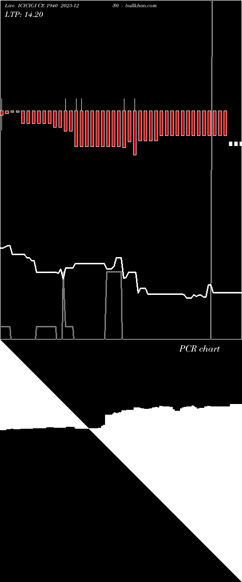  option chart ICICIGI CE 1940 2025-12-30 