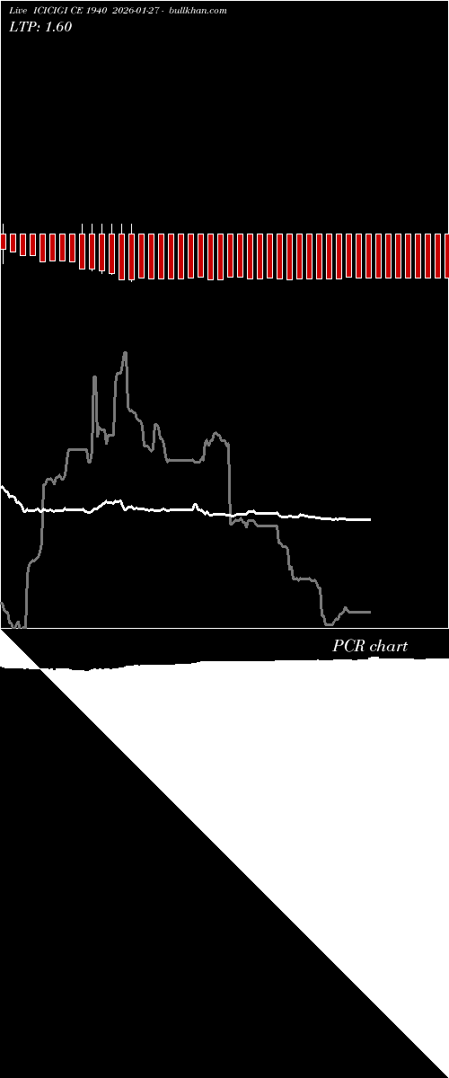  option chart ICICIGI CE 1940 2026-01-27 