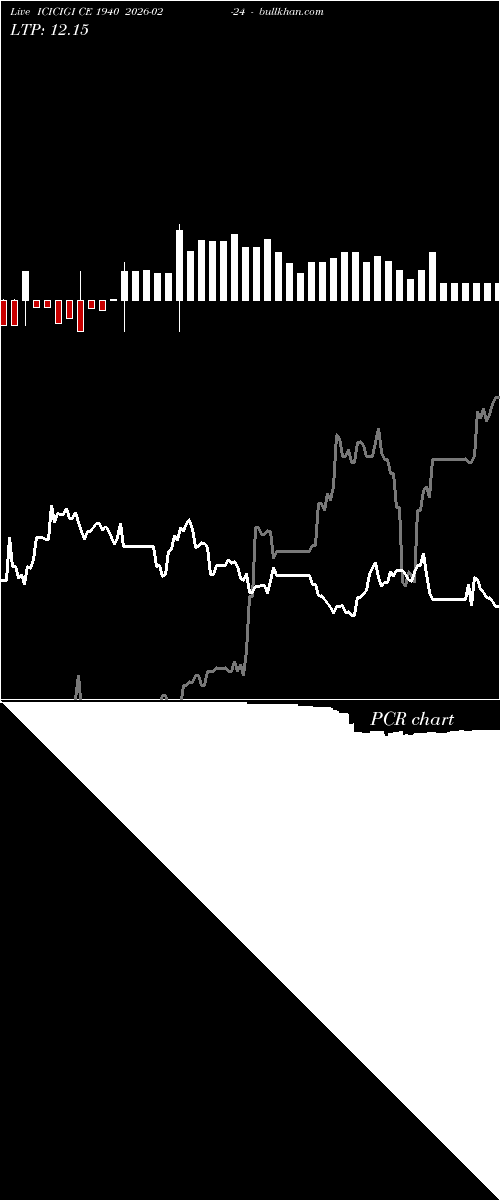  option chart ICICIGI CE 1940 2026-02-24 