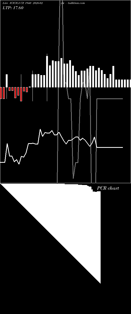  option chart ICICIGI CE 1940 2026-02-24 