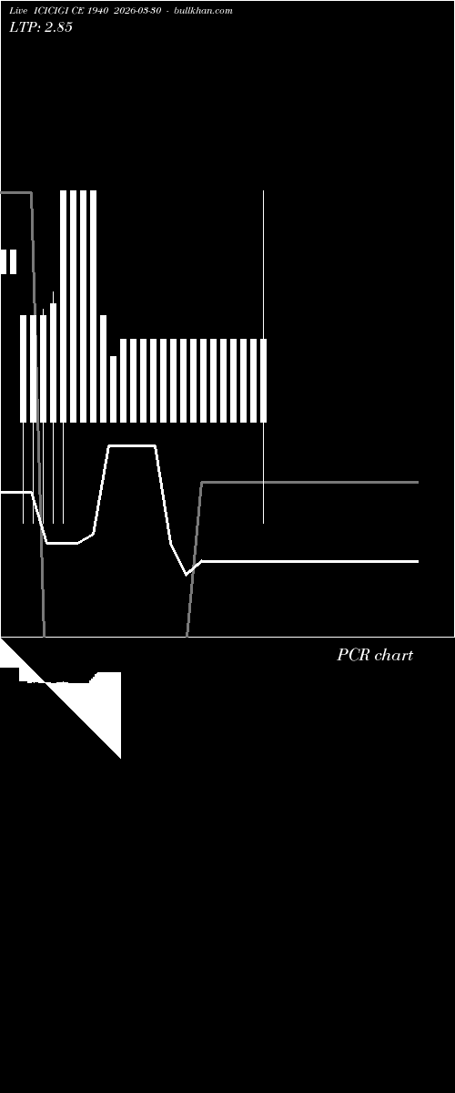  option chart ICICIGI CE 1940 2026-03-30 