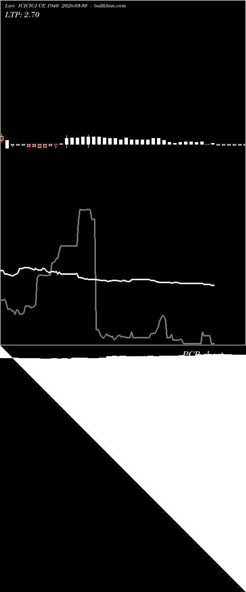  option chart ICICIGI CE 1940 2026-03-30 
