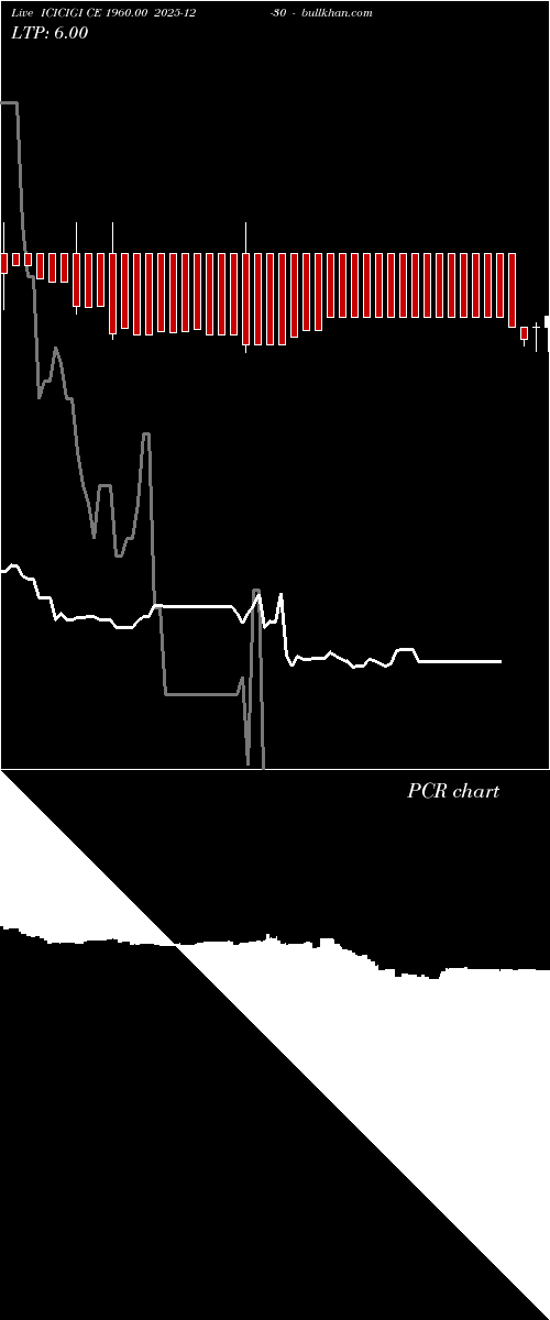  option chart ICICIGI CE 1960.00 2025-12-30 