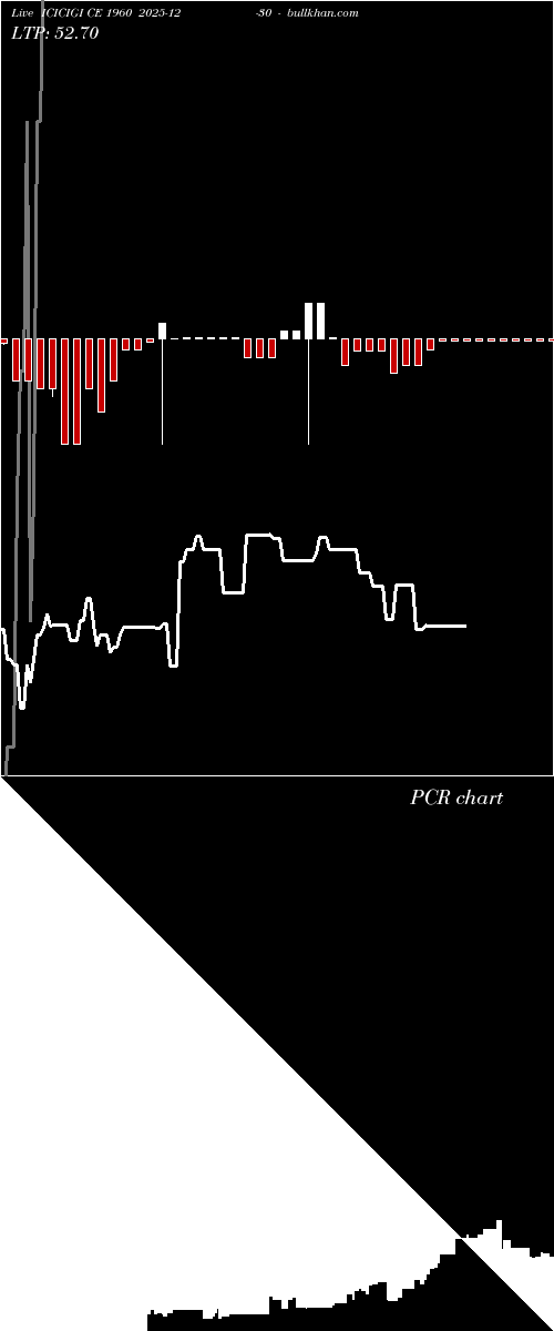  option chart ICICIGI CE 1960 2025-12-30 
