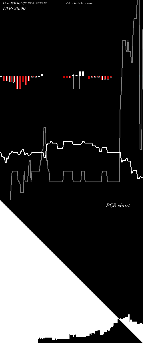  option chart ICICIGI CE 1960 2025-12-30 