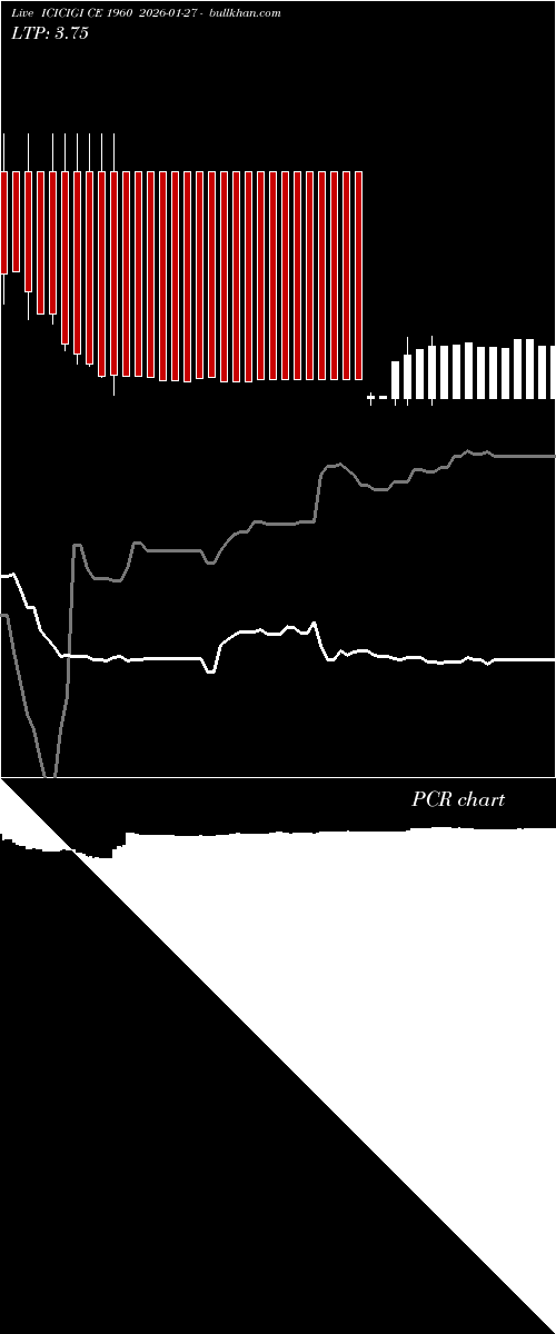 option chart ICICIGI CE 1960 2026-01-27 