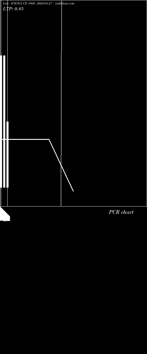  option chart ICICIGI CE 1960 2026-01-27 