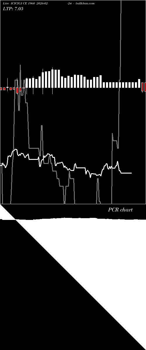  option chart ICICIGI CE 1960 2026-02-24 