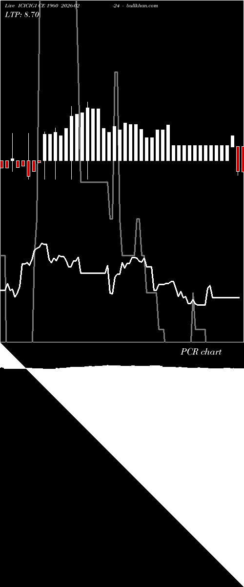  option chart ICICIGI CE 1960 2026-02-24 