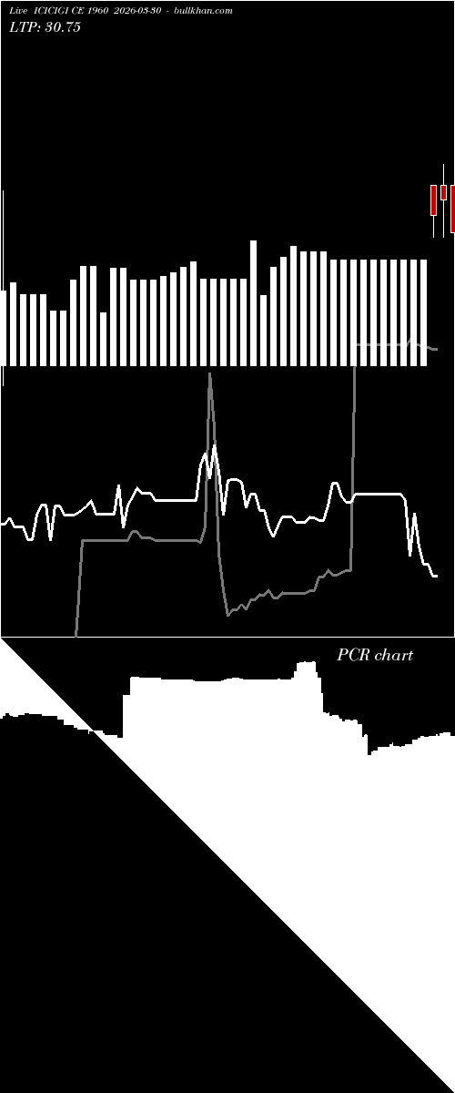  option chart ICICIGI CE 1960 2026-03-30 