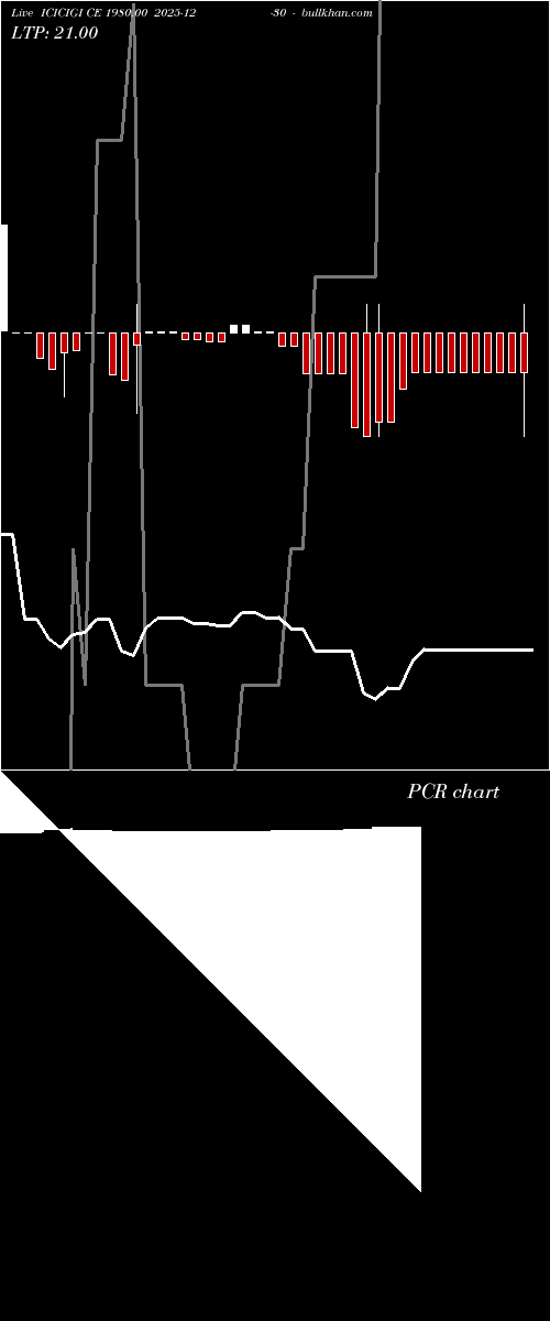  option chart ICICIGI CE 1980.00 2025-12-30 