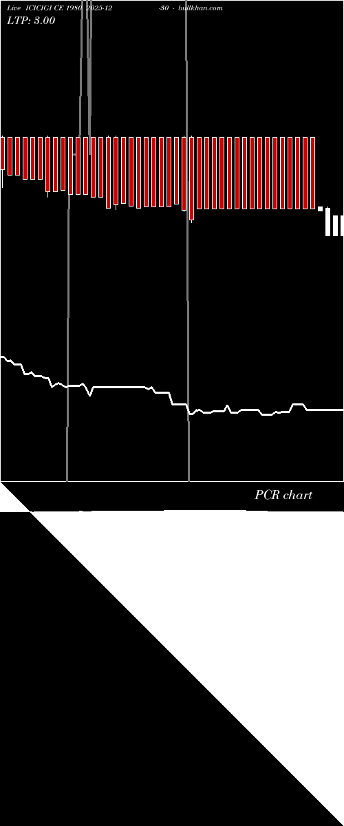  option chart ICICIGI CE 1980 2025-12-30 