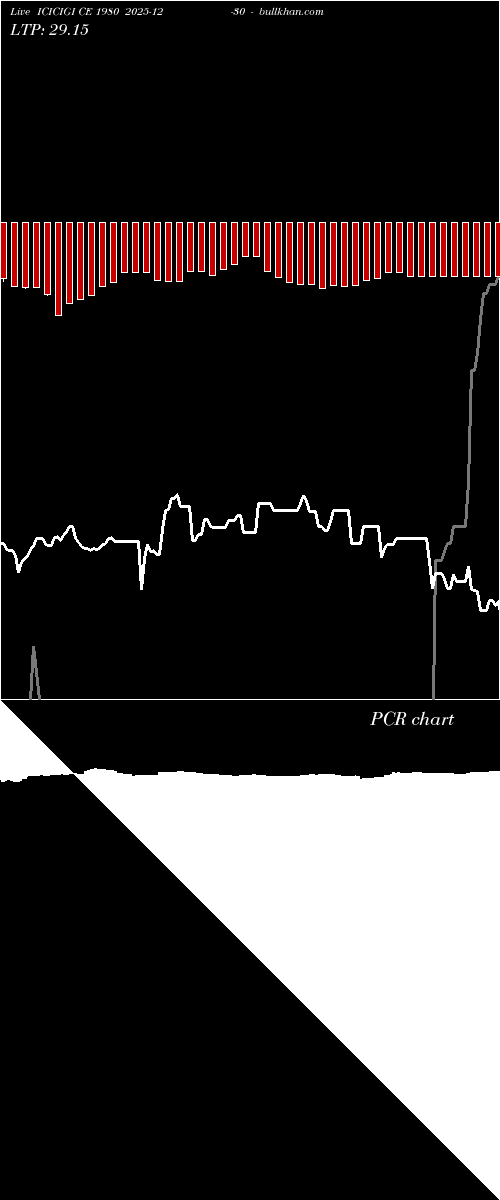  option chart ICICIGI CE 1980 2025-12-30 