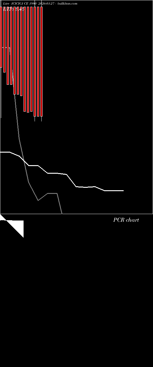  option chart ICICIGI CE 1980 2026-01-27 