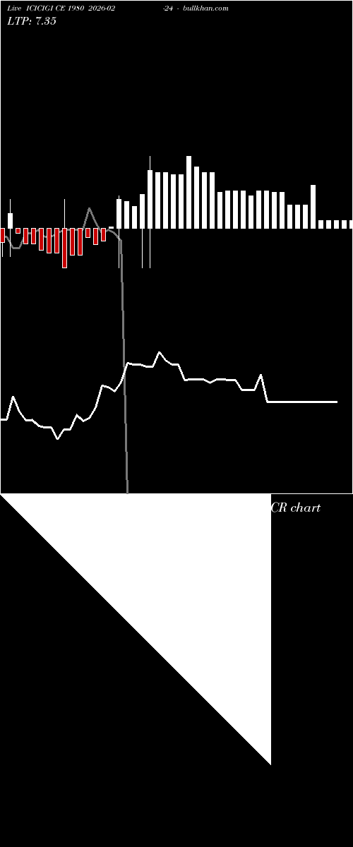  option chart ICICIGI CE 1980 2026-02-24 