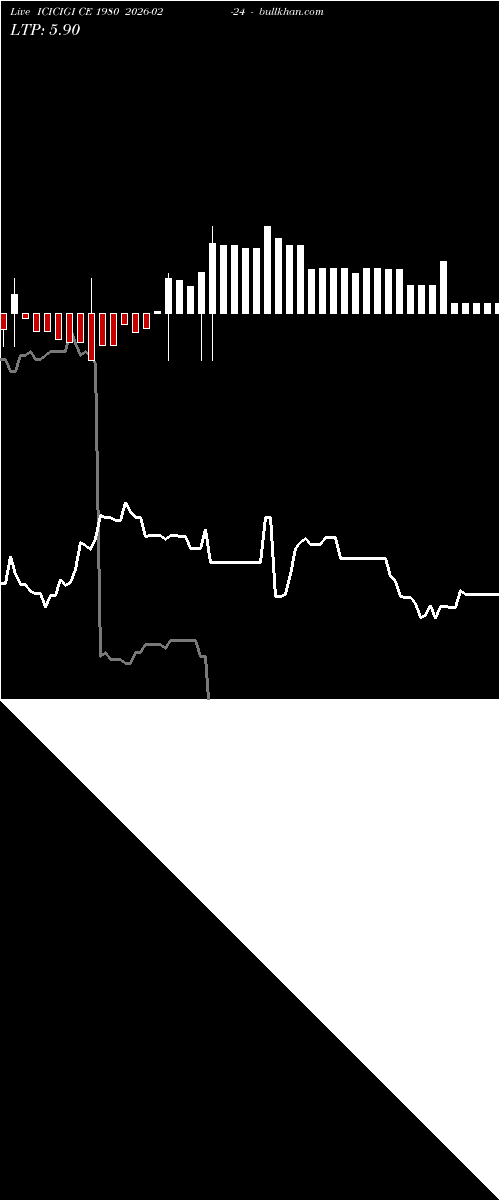  option chart ICICIGI CE 1980 2026-02-24 
