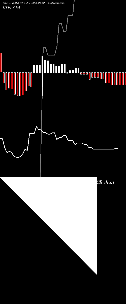  option chart ICICIGI CE 1980 2026-03-30 