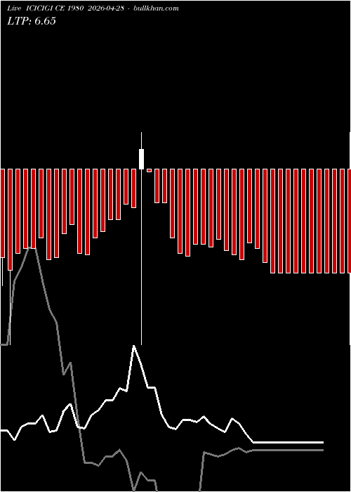  option chart ICICIGI CE 1980 2026-04-28 