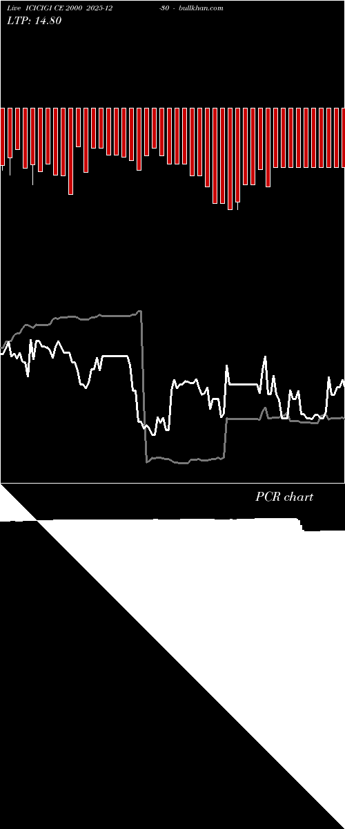  option chart ICICIGI CE 2000 2025-12-30 