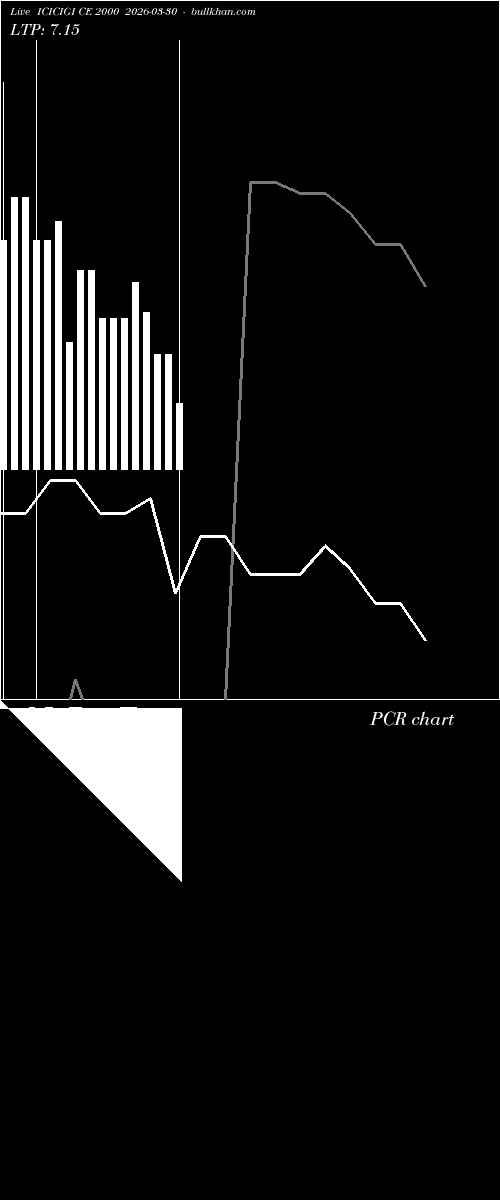  option chart ICICIGI CE 2000 2026-03-30 