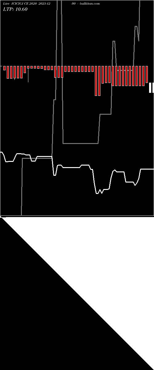  option chart ICICIGI CE 2020 2025-12-30 
