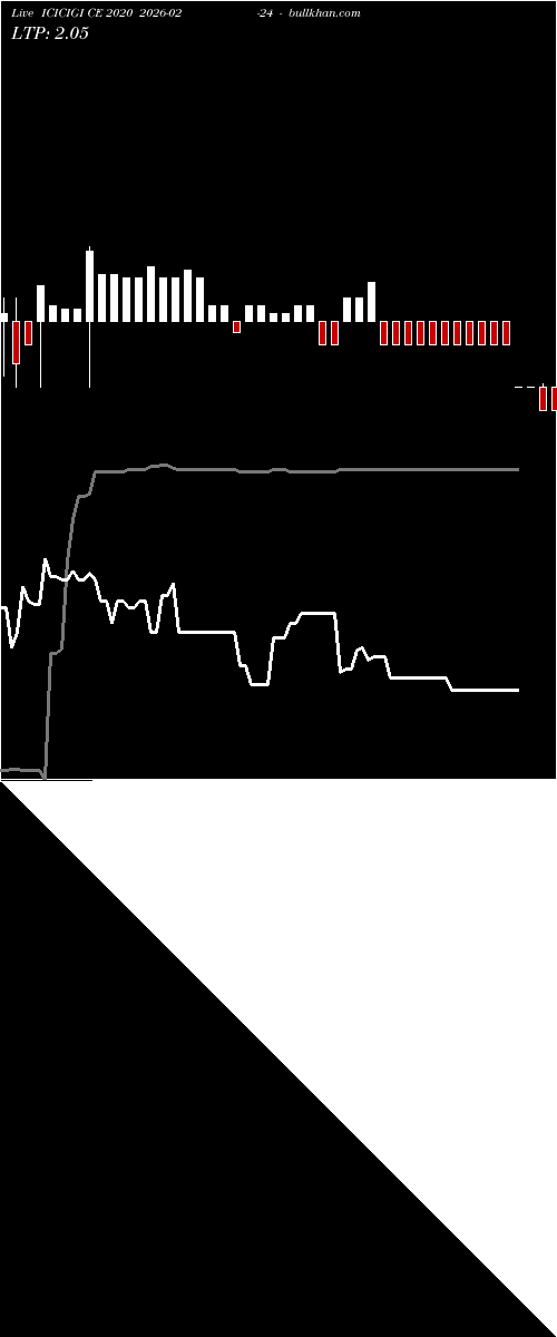  option chart ICICIGI CE 2020 2026-02-24 