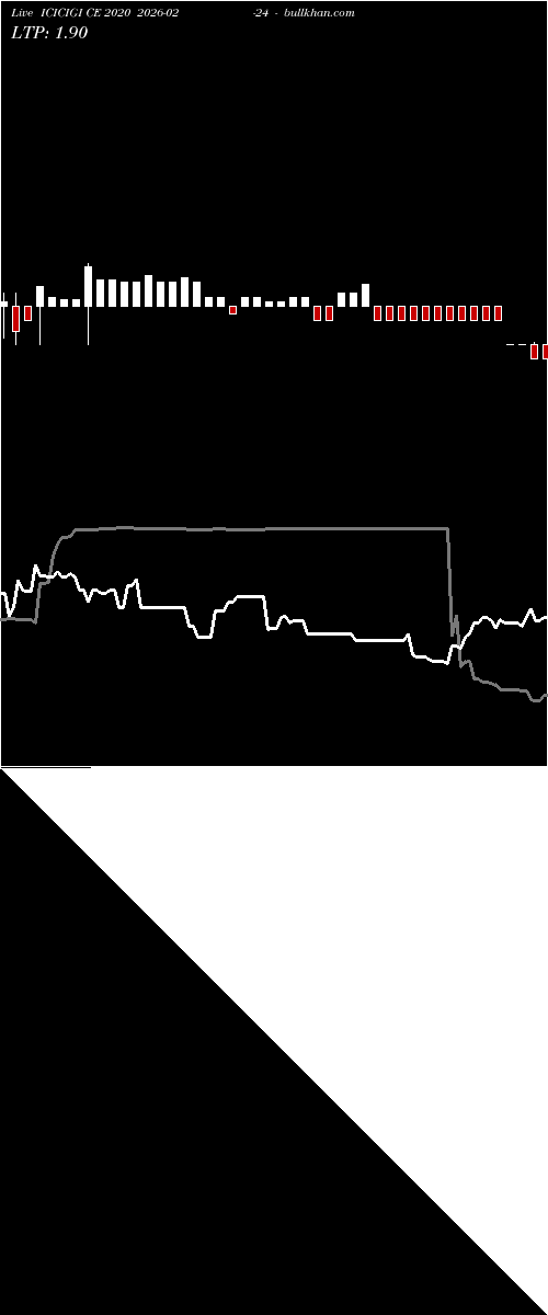  option chart ICICIGI CE 2020 2026-02-24 