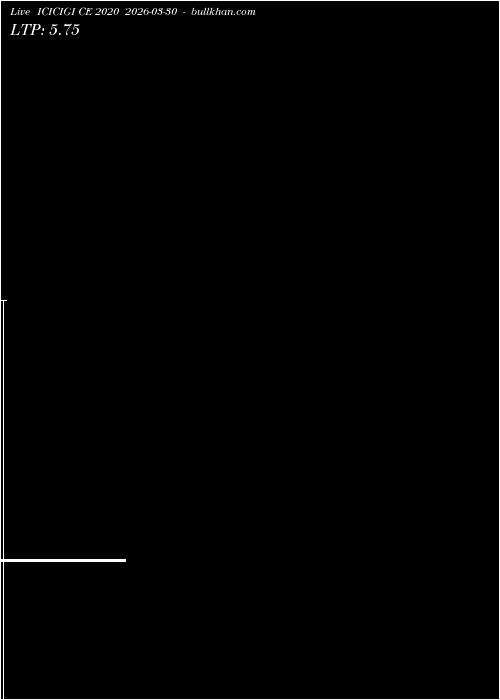  option chart ICICIGI CE 2020 2026-03-30 