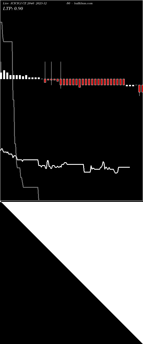  option chart ICICIGI CE 2040 2025-12-30 