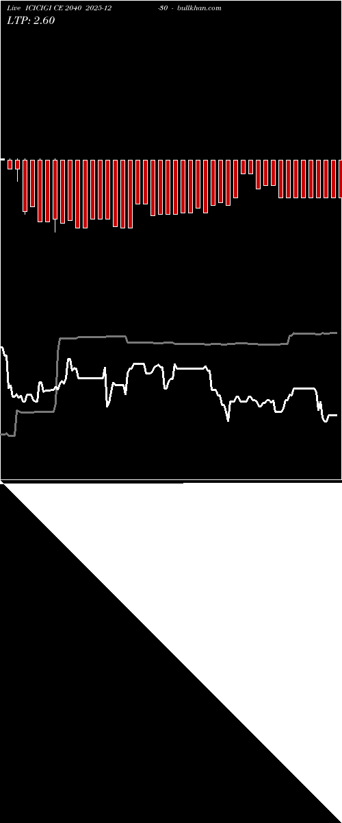  option chart ICICIGI CE 2040 2025-12-30 