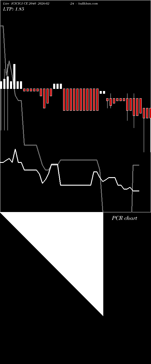  option chart ICICIGI CE 2040 2026-02-24 