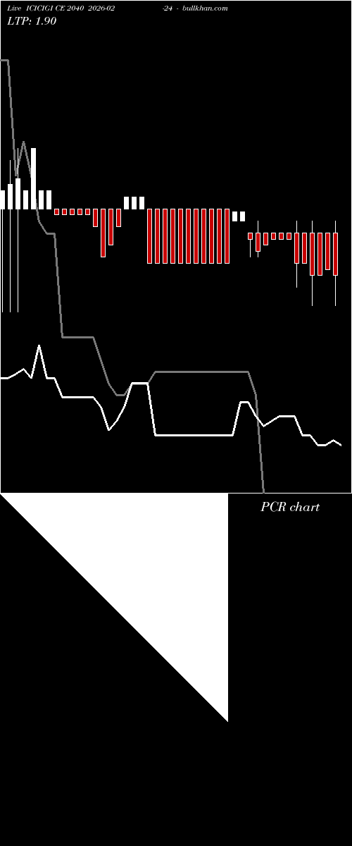  option chart ICICIGI CE 2040 2026-02-24 