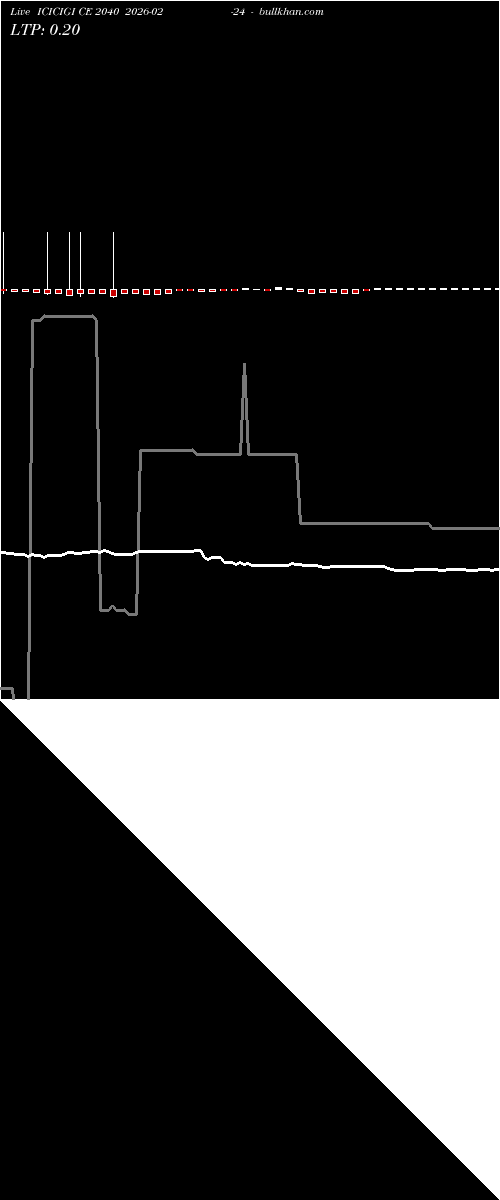  option chart ICICIGI CE 2040 2026-02-24 