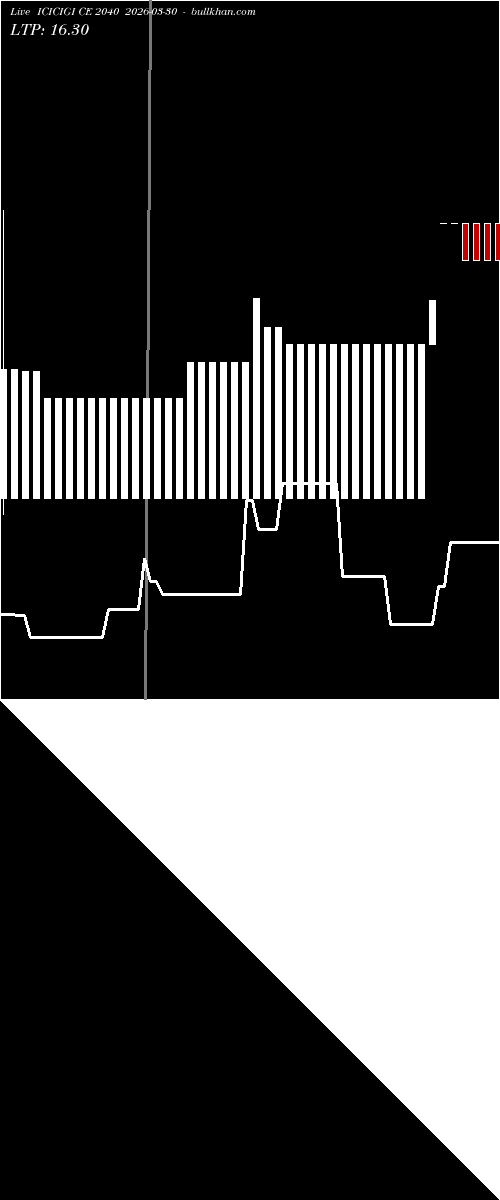  option chart ICICIGI CE 2040 2026-03-30 