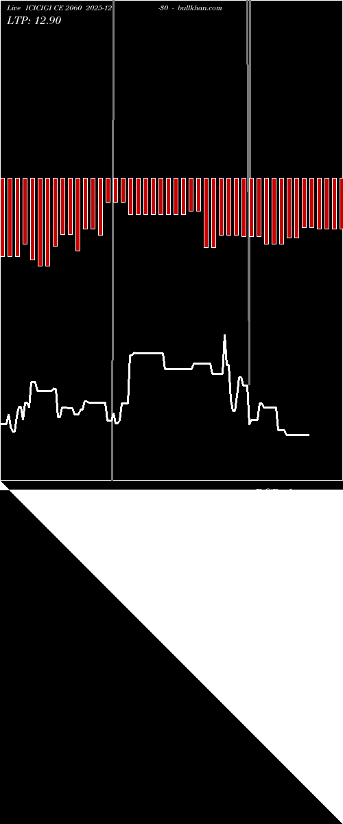  option chart ICICIGI CE 2060 2025-12-30 