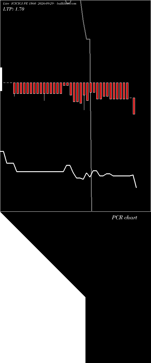  option chart ICICIGI PE 1360 2026-09-29 