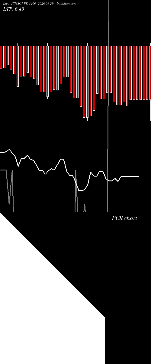  option chart ICICIGI PE 1400 2026-09-29 