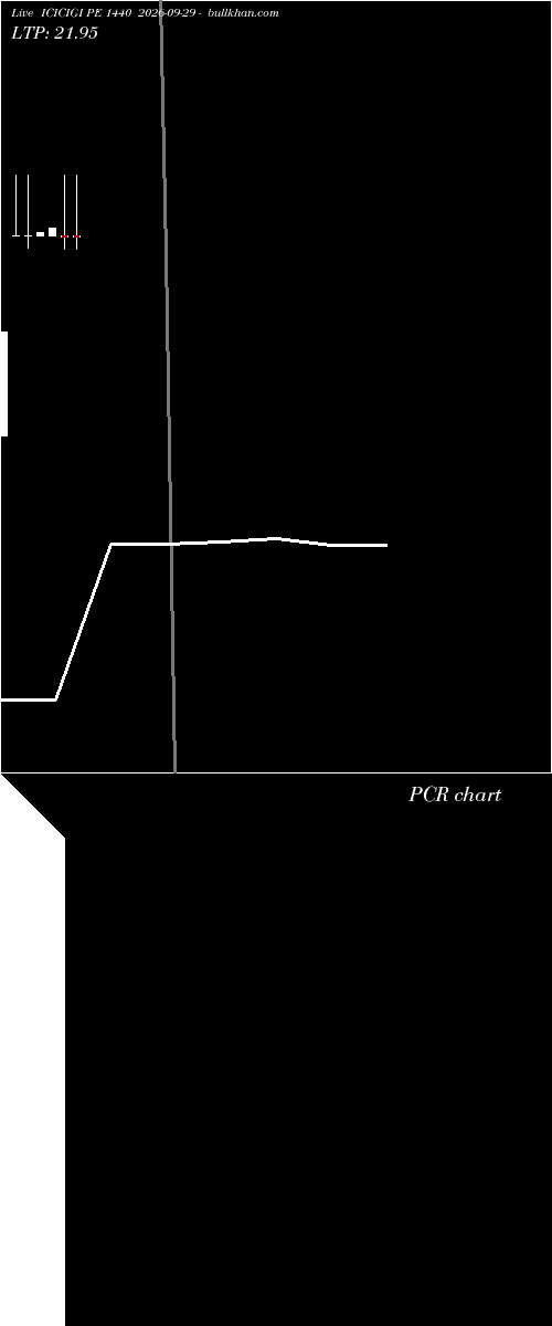  option chart ICICIGI PE 1440 2026-09-29 