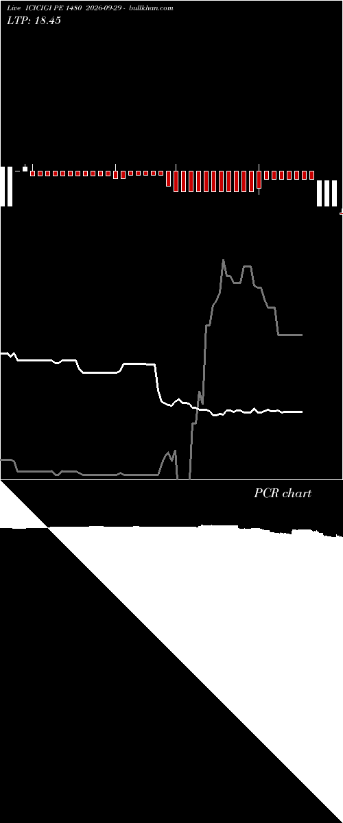  option chart ICICIGI PE 1480 2026-09-29 