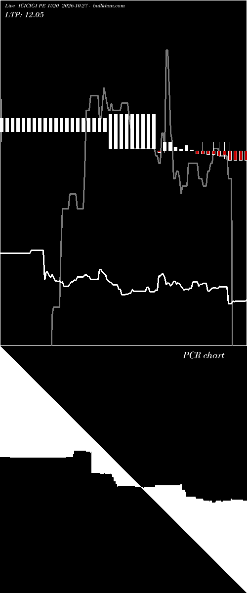  option chart ICICIGI PE 1520 2026-10-27 