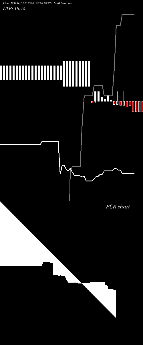  option chart ICICIGI PE 1520 2026-10-27 