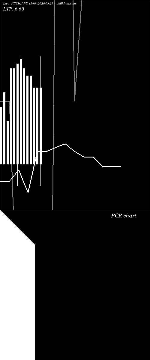  option chart ICICIGI PE 1540 2026-08-25 
