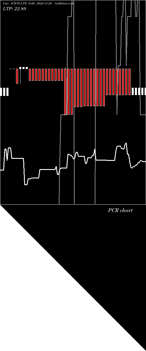  option chart ICICIGI PE 1540 2026-11-23 