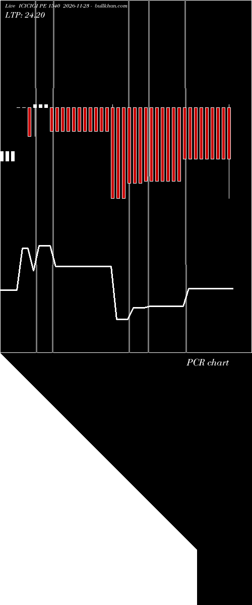 option chart ICICIGI PE 1540 2026-11-23 