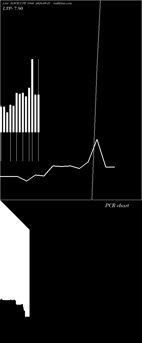  option chart ICICIGI PE 1560 2026-08-25 