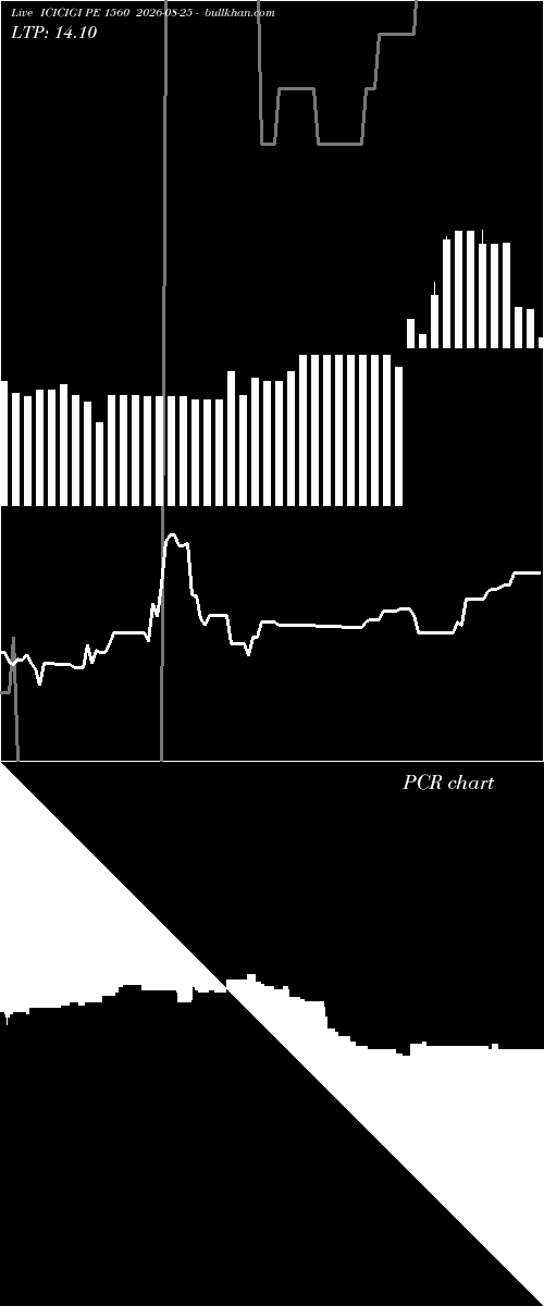  option chart ICICIGI PE 1560 2026-08-25 