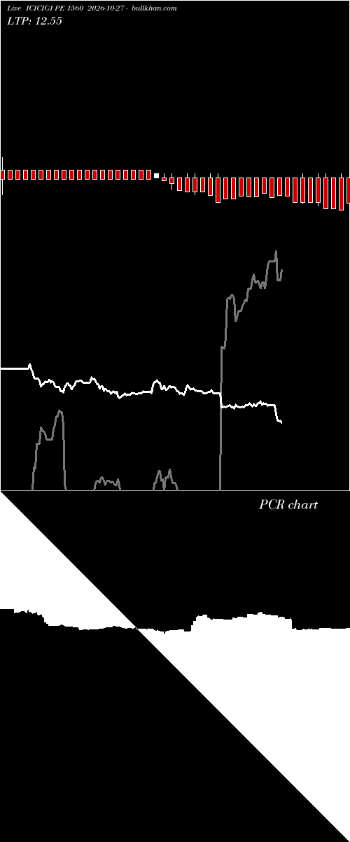  option chart ICICIGI PE 1560 2026-10-27 
