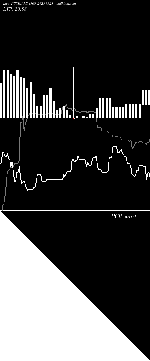  option chart ICICIGI PE 1560 2026-11-23 