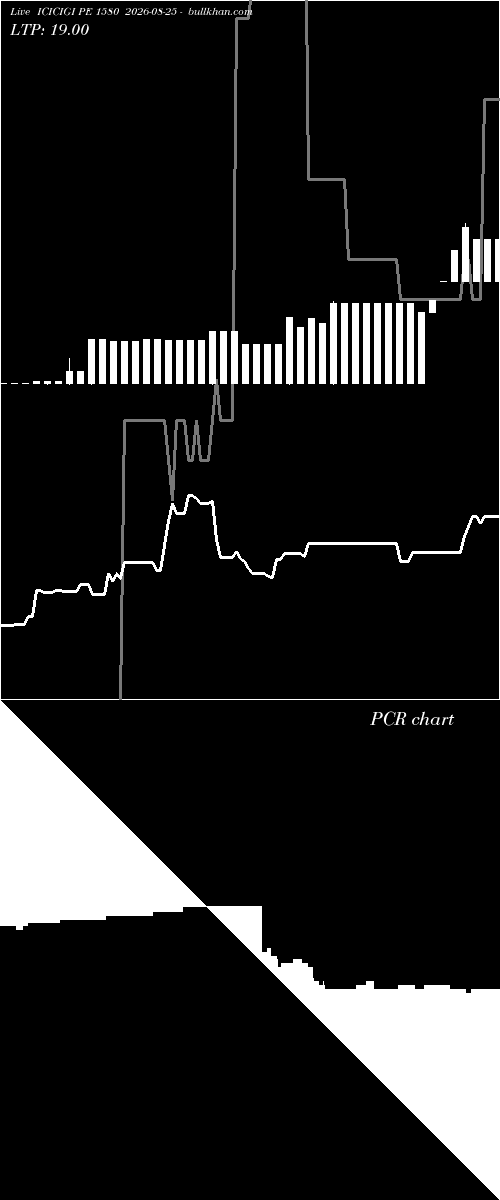  option chart ICICIGI PE 1580 2026-08-25 
